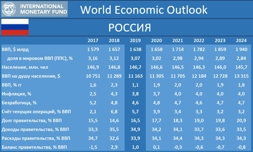 Прогнозы инфляции росстат. Инфляция в России 2021. Уровень инфляции в России в 2021. Уровень инфляции на 2021 год. Уровень инфляции на 2021 год официальные данные.