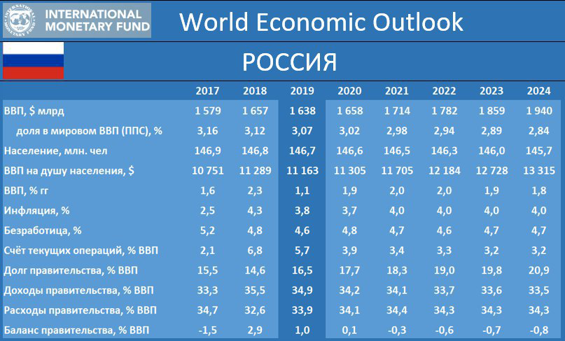 Рейтинг 2019 2020. Инфляция в России 2021. Уровень инфляции на 2021 год. Инфляция в России по годам 2021. Уровень инфляции на 2021 год официальные данные.