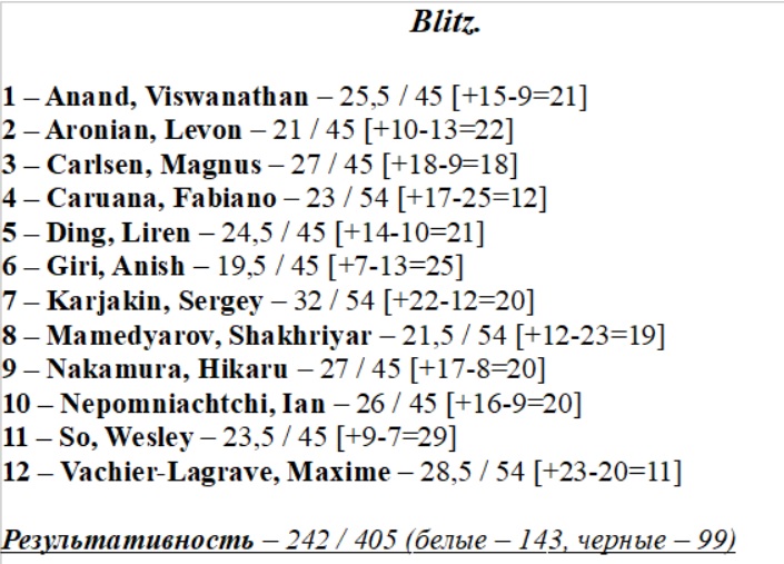 GCT 2019 Blitz.jpg