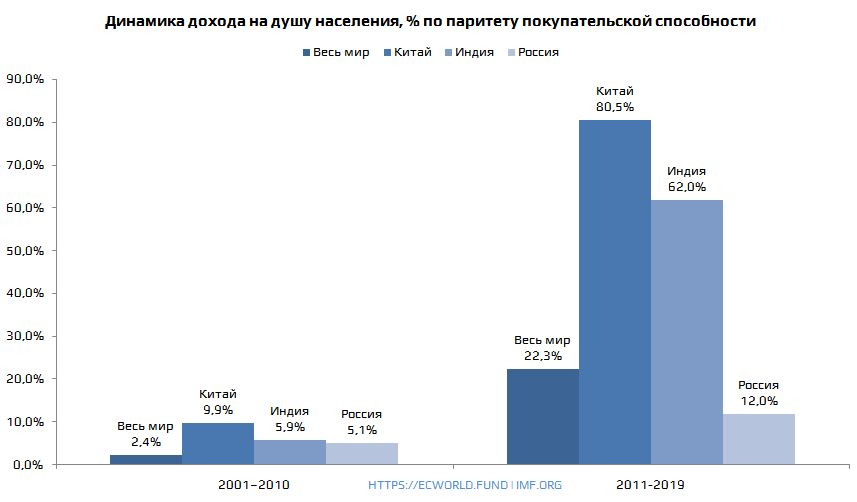 Проблемы покупательской способности населения проект