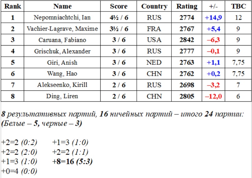 6-й тур (23.03.2020).jpg