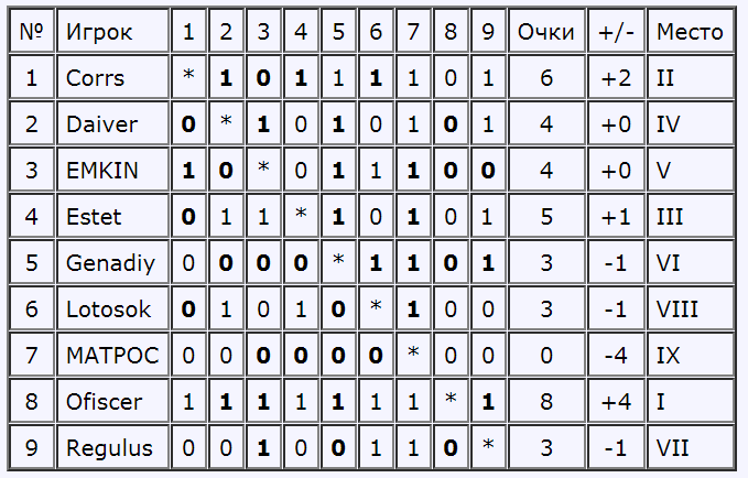 TournamentVII.png