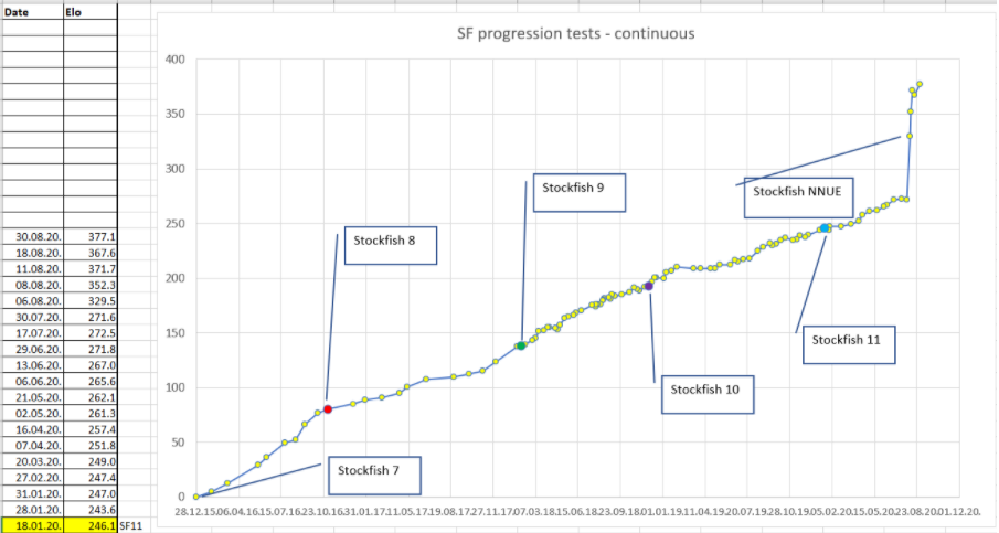 Прогресс SF на 01.09.2020.png