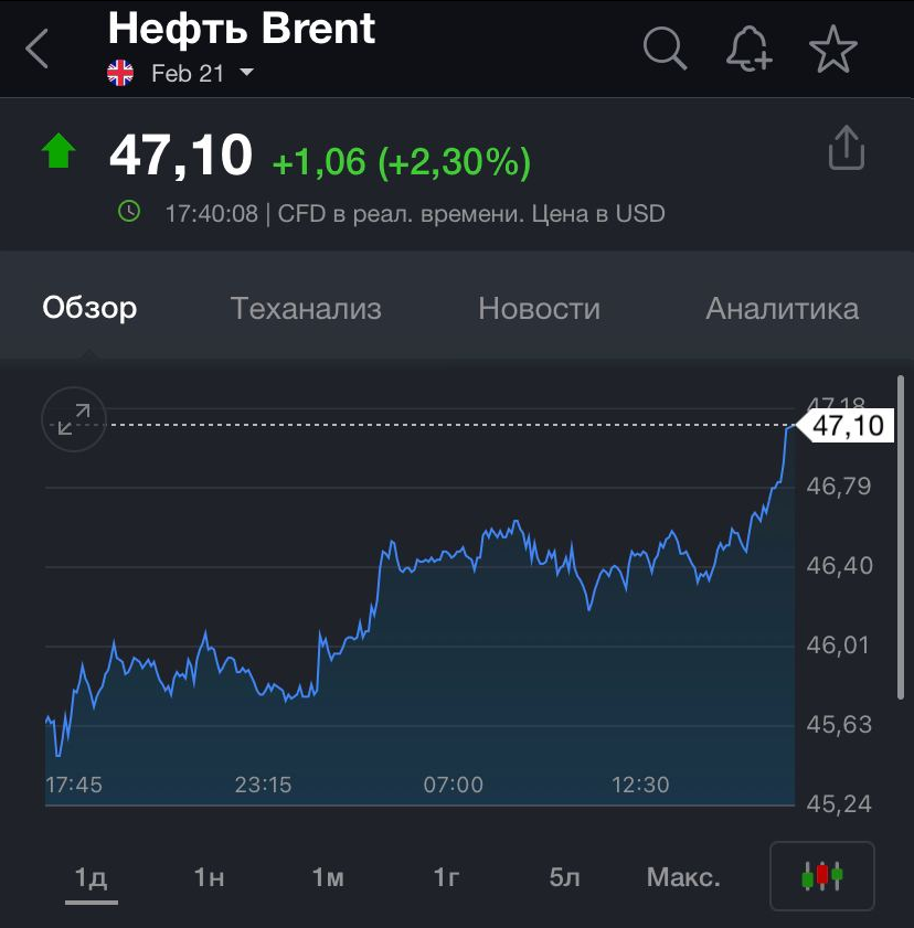 Биржа бренд нефтью