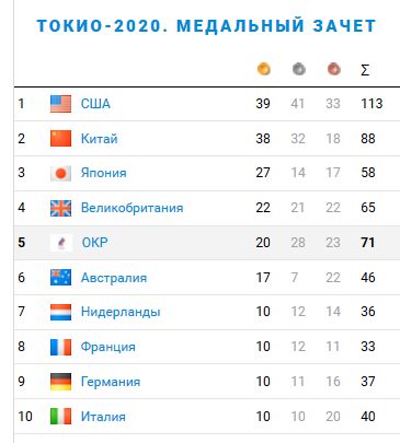 Медали-Токио.jpg