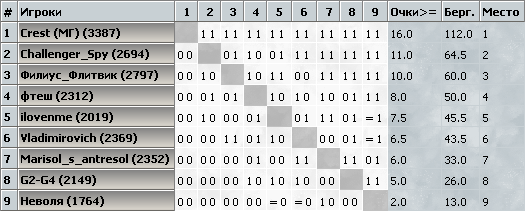 kasparovchess-stars-2016.02.27.png