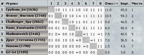 kasparovchess-2016.03.12.png