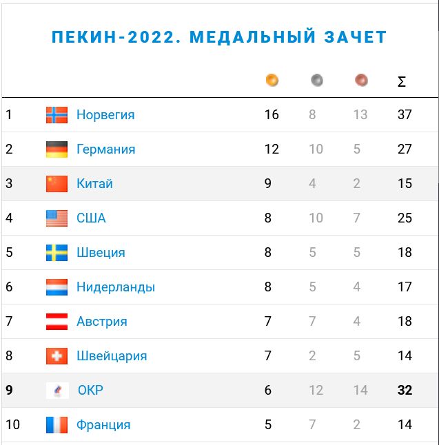 ИтогиОл.jpg