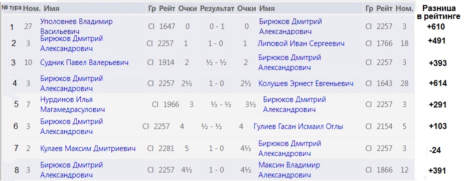 Бирюков-2022.jpg