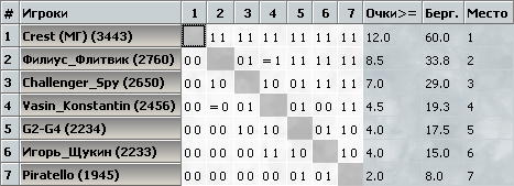 kasparovchess-2016.04.02.png