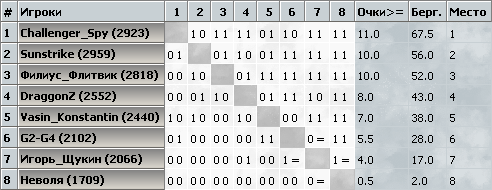 kasparovchess-2016.04.23.png