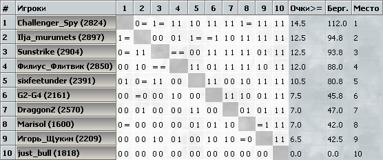 kasparovchess-2016.04.30.png