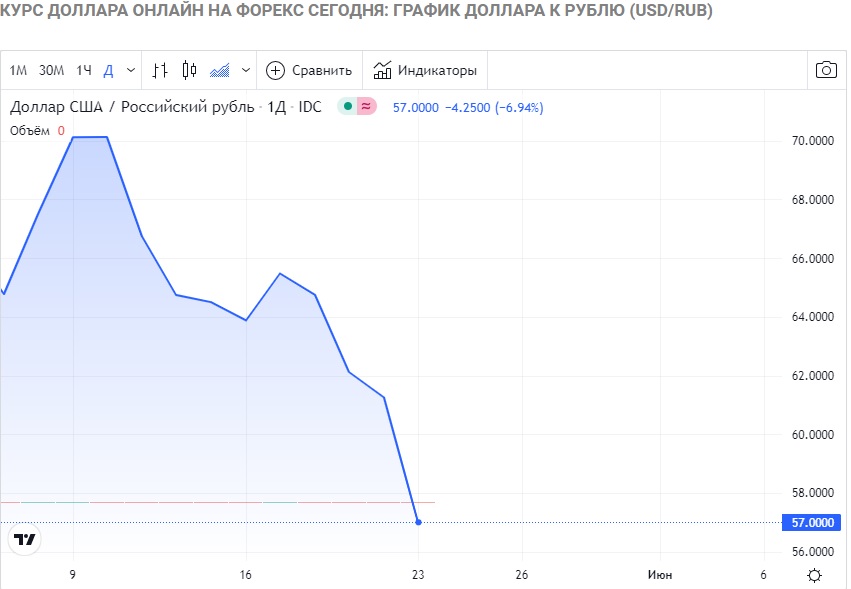 доллар 57.jpg