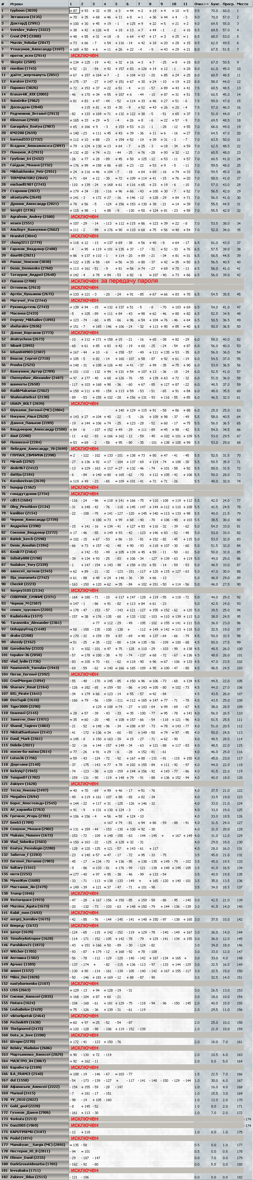 rooster-2017.01.04-table.png
