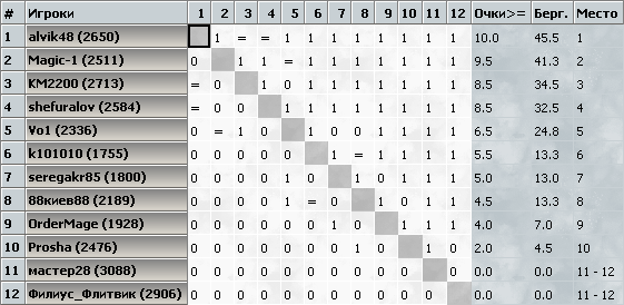 kasparovchess-2016.12.17.png