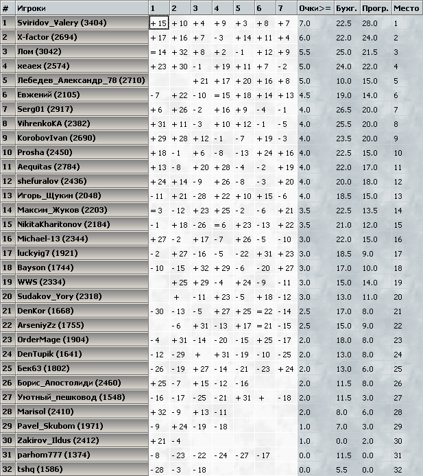 kasparovchess-2017.01.07-no.png