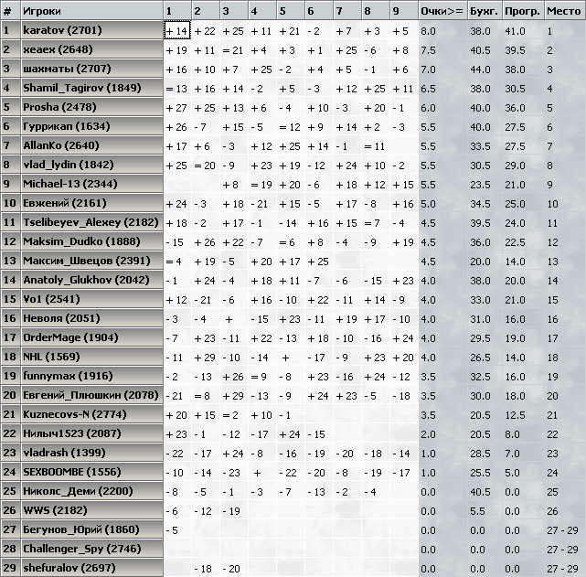 kasparovchess-2017.01.14.png