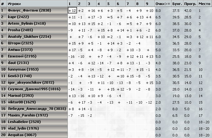 kasparovchess-2017.01.21.png