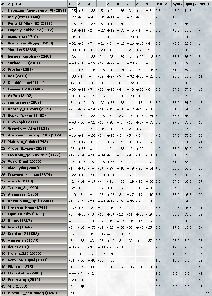 kasparovchess-2017.02.04.png
