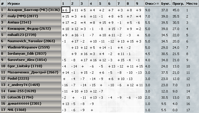 kasparovchess-2017.02.19.png