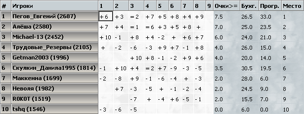 kasparovchess-2017.03.04.png