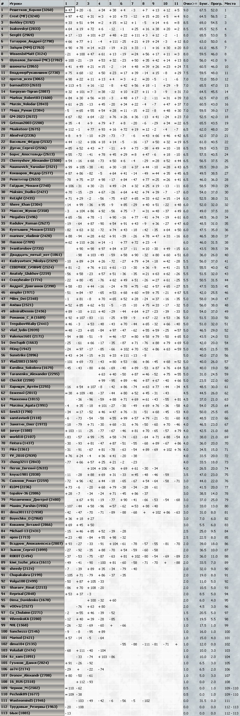 kasparovchess-2017.03.15-20.000.png