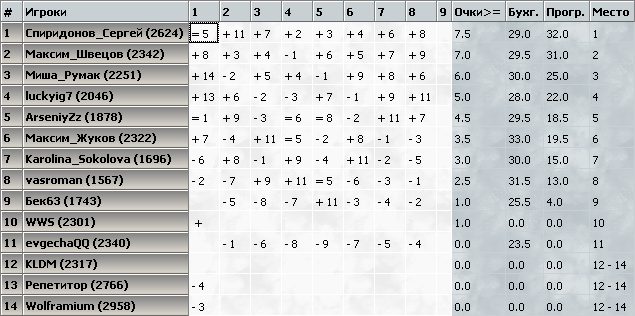 kasparovchess-2017.03.18.png