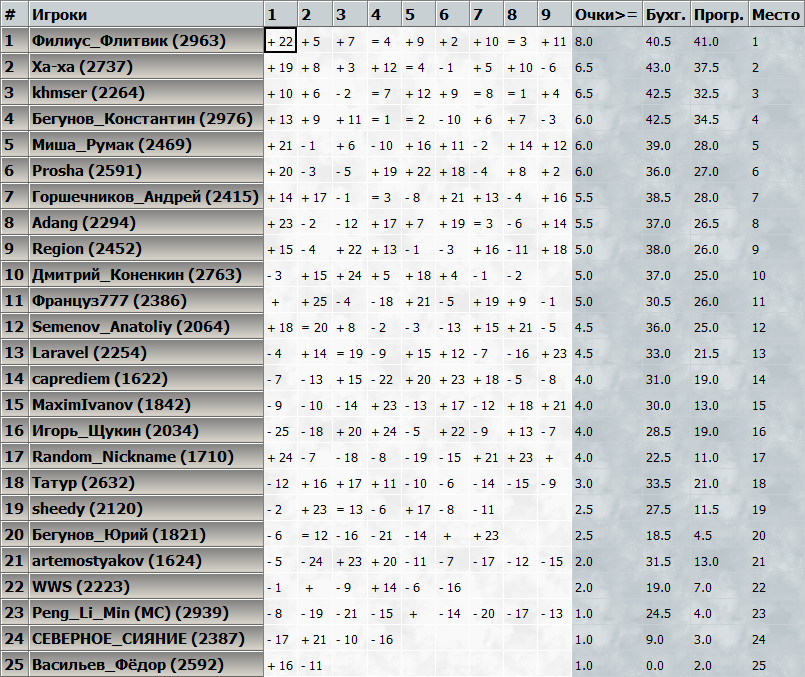 kasparovchess-2017.04.08.png