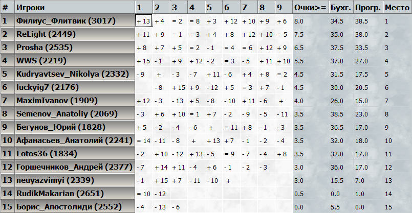 kasparovchess-2017.04.15.png