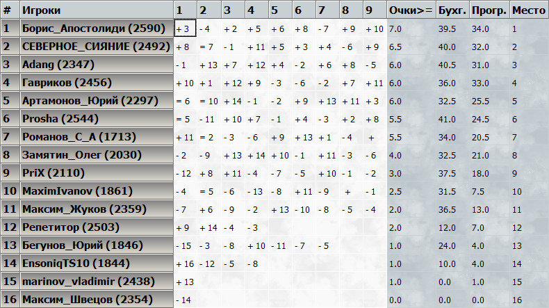 kasparovchess-2017.04.22.png