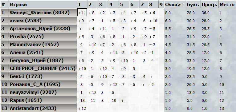kasparovchess-2017.04.29.png
