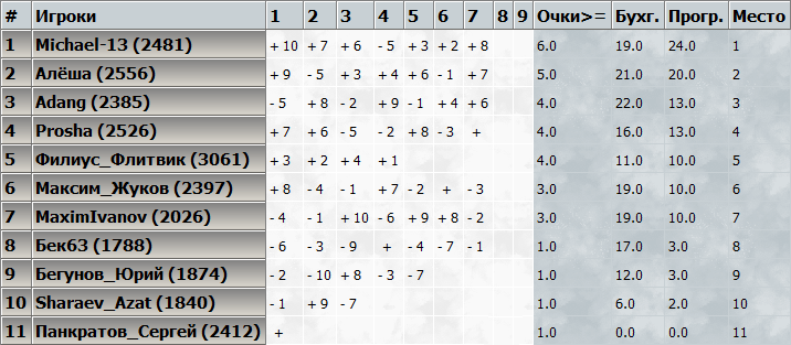 kasparovchess-2017.06.05.png