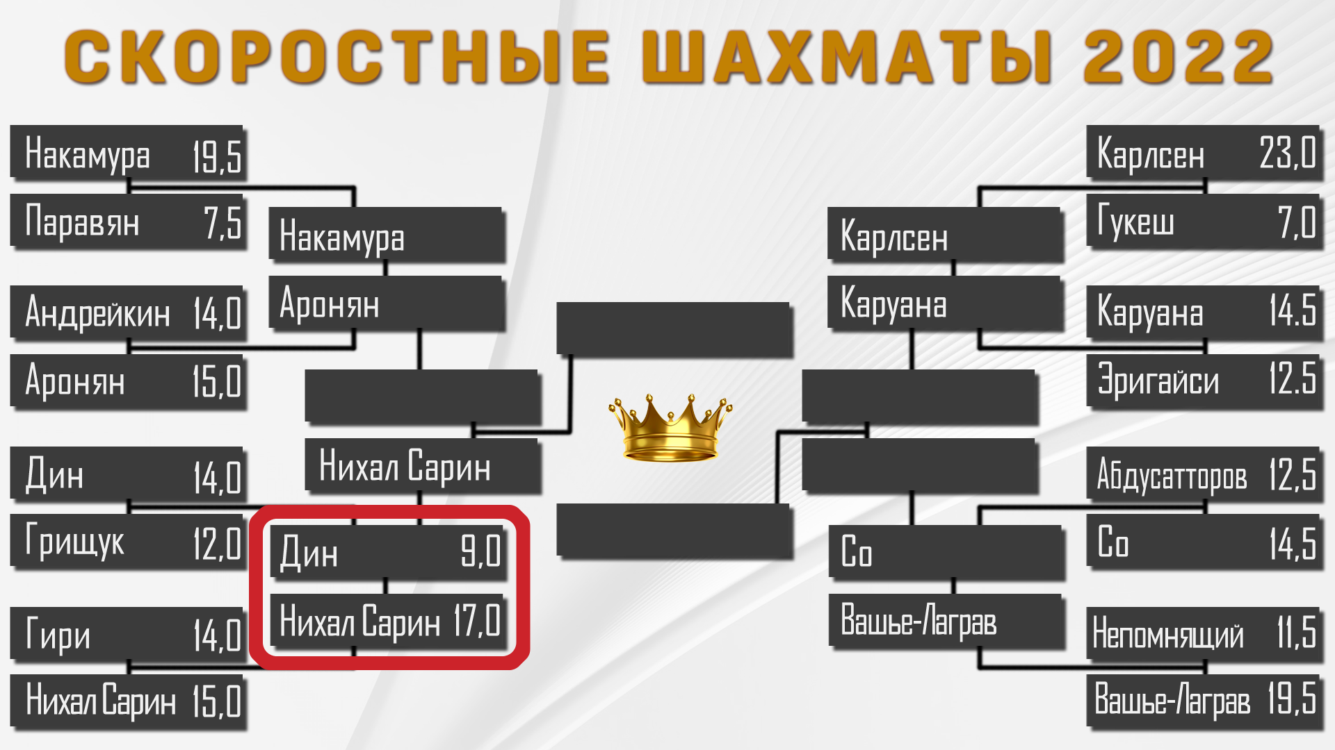 scc-2022-setka.png