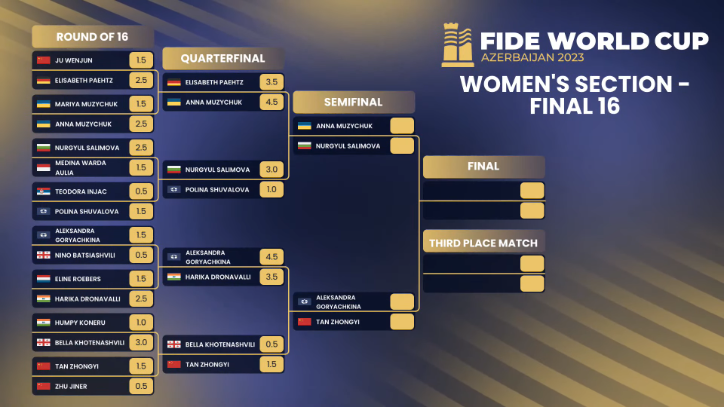 FIDE Wuman].png