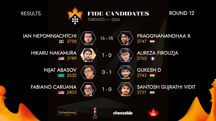 FIDE chess - Round 12 ].png