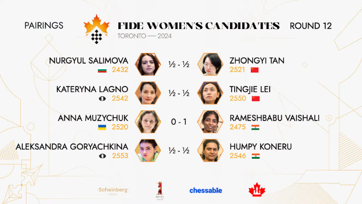 Round 12 FIDE Candidates & Women\'s 09s].png