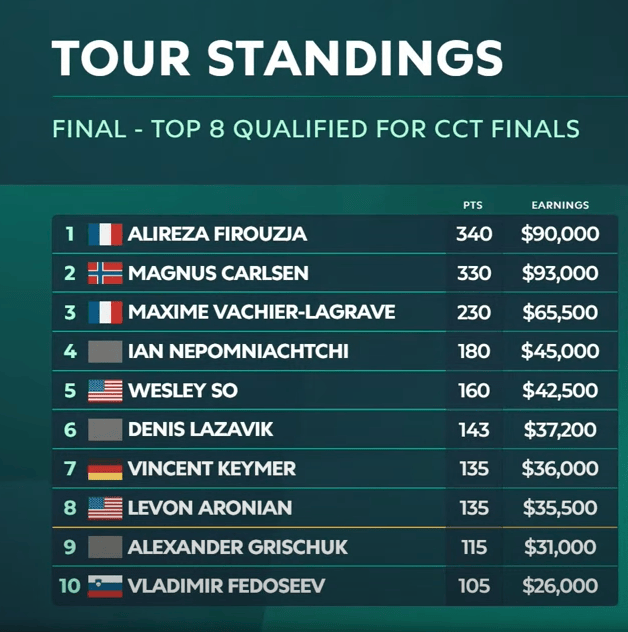 standings-tour.png