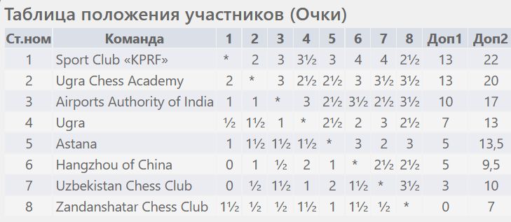 Югра-Итог.jpg