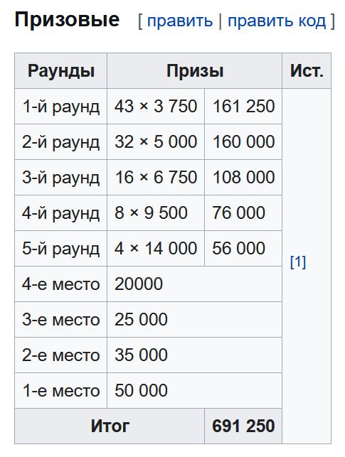 Призы-Бат.jpg