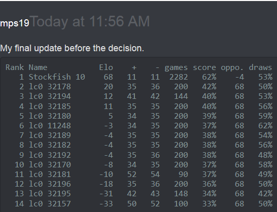 Deathmatch: Leela vs. Stockfish