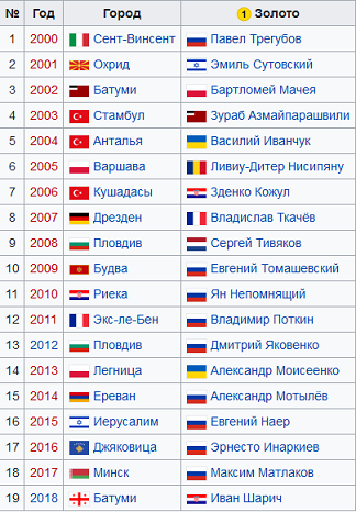чемпионы Европы.png