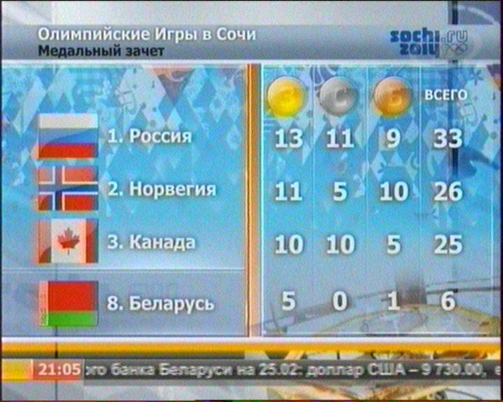 Сочи-2014 - медальный зачет - итог -240214.jpg
