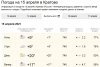 Кратово погода 15 апреля.jpg